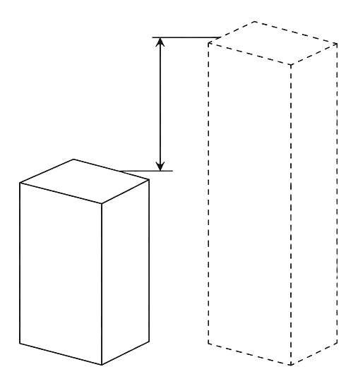 Diagram: a short solid block labelled where you are, a taller dashed block labelled where you could be, and a dimension line between them labelled the gap